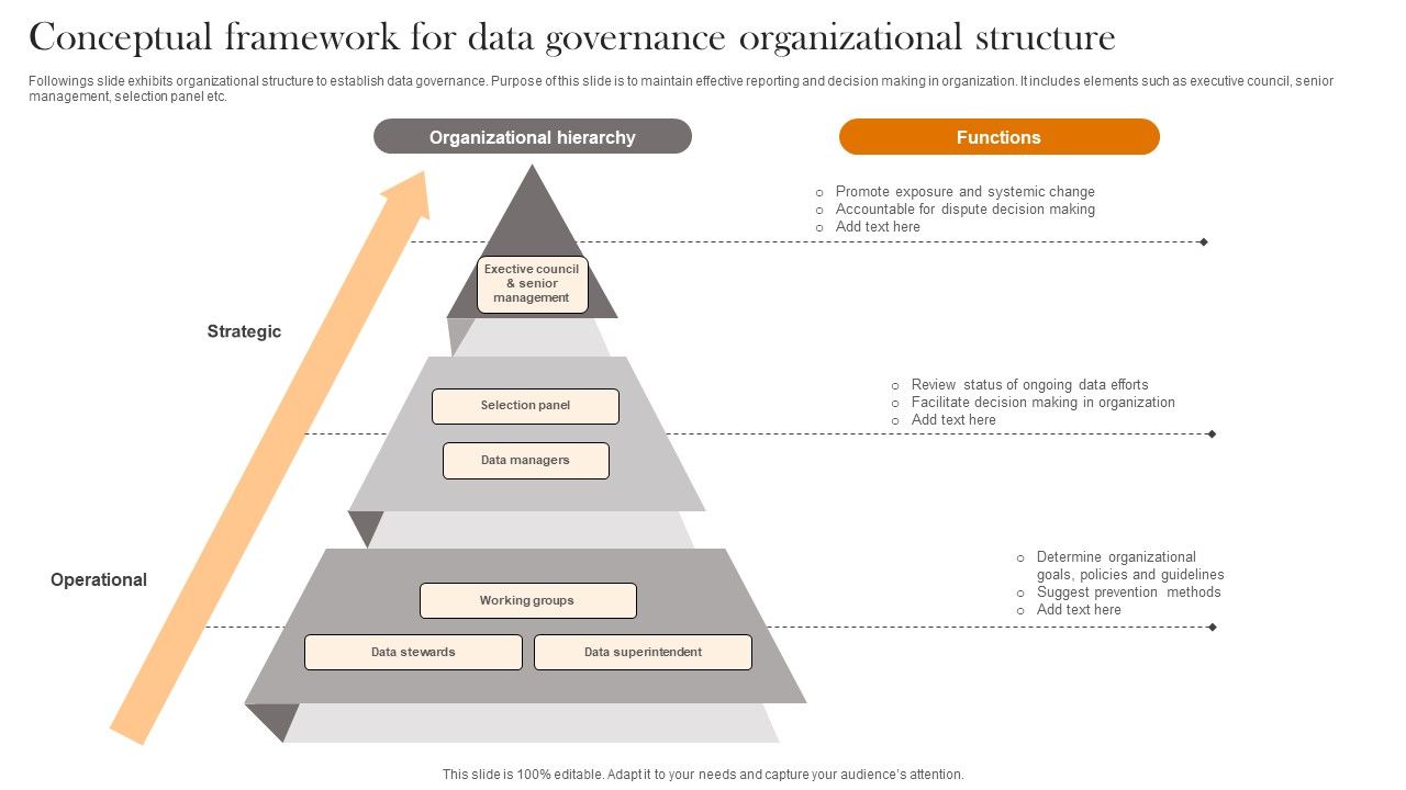 Conceptual_Framework_For_Data_Governance_Organizational_Structure_Template_PDF_Slide_1.jpg