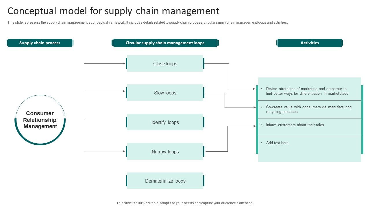 Conceptual_Model_For_Supply_Chain_Management_Demonstration_PDF_Slide_1.jpg