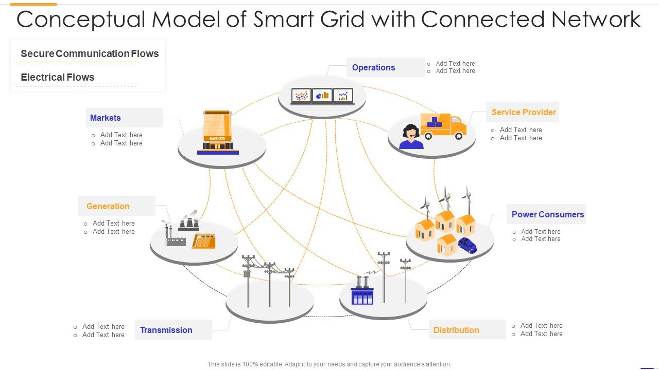 Conceptual_Model_Of_Smart_Grid_With_Connected_Network_Introduction_PDF_Slide_1.jpg