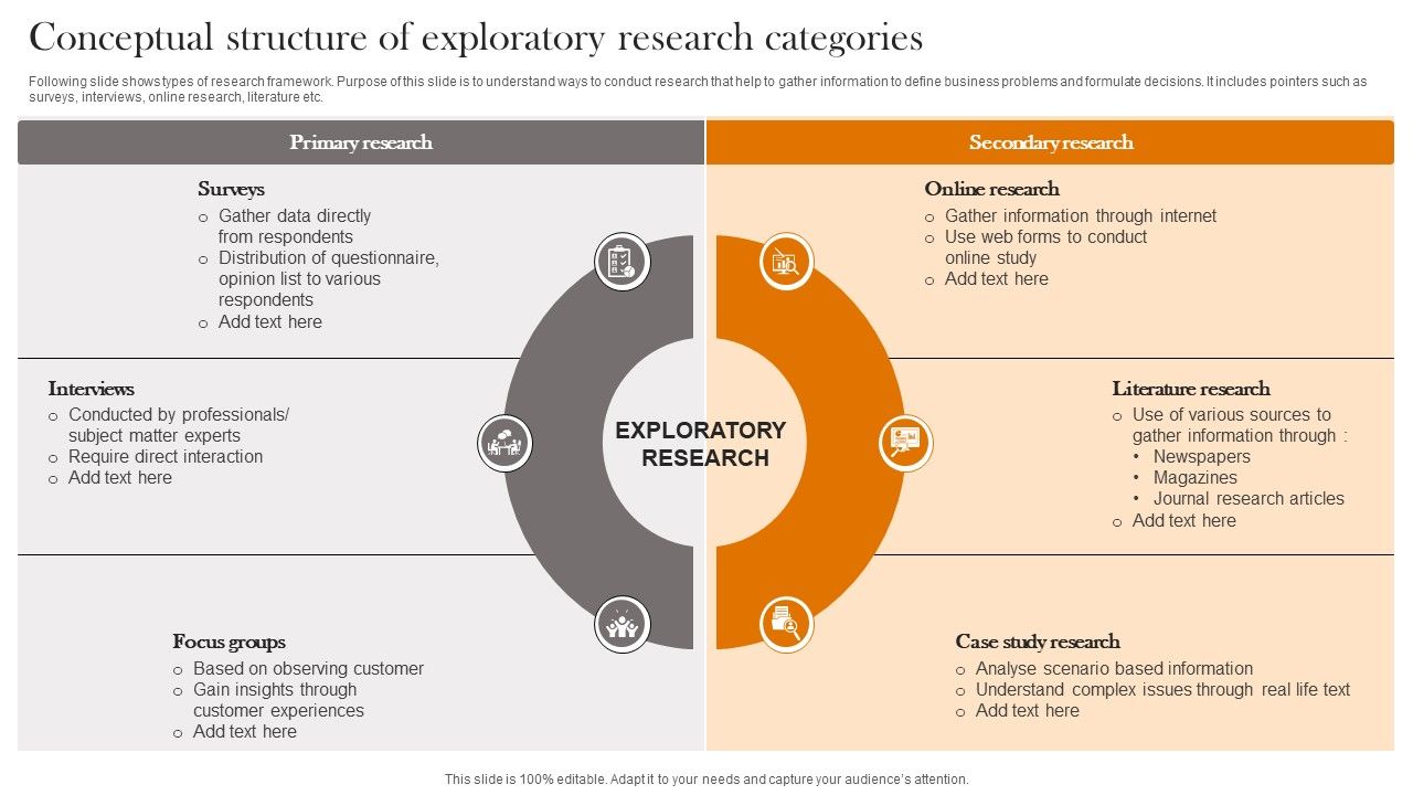 Conceptual_Structure_Of_Exploratory_Research_Categories_Ideas_PDF_Slide_1.jpg