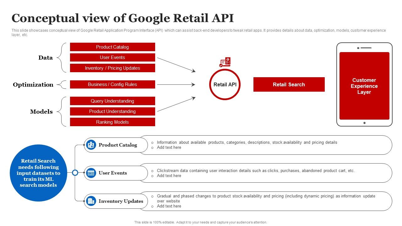 Conceptual_View_Of_Google_Retail_API_Download_PDF_Slide_1.jpg