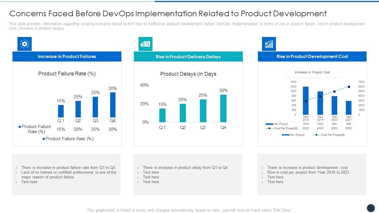 Concerns_Faced_Before_Devops_Implementation_Related_To_Product_Development_Topics_PDF_Slide_1.jpg