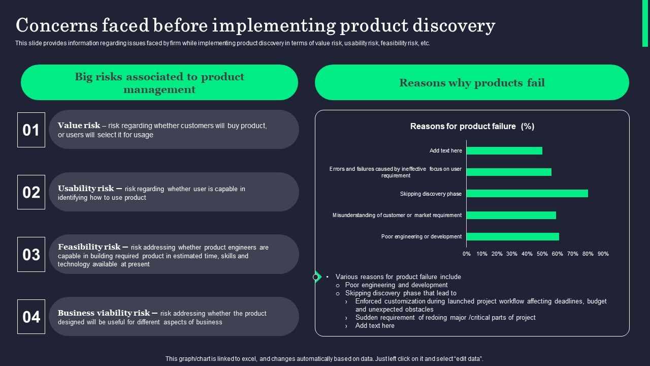 Concerns_Faced_Before_Implementing_Product_Discovery_Download_PDF_Slide_1.jpg