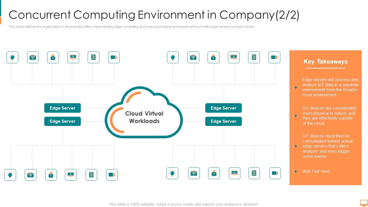 Concurrent_Computing_Environment_In_Company_Process_Ppt_Model_Show_PDF_Slide_1.jpg