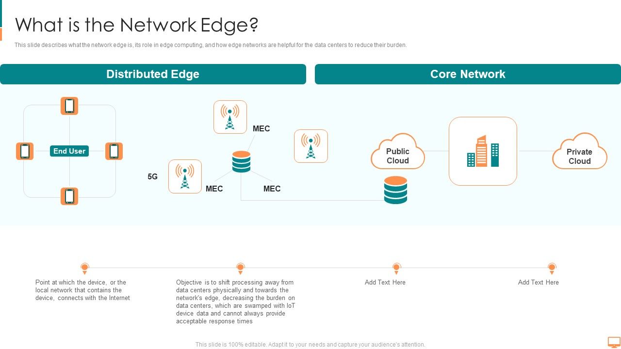 Concurrent_Computing_What_Is_The_Network_Edge_Ppt_File_Slide_Portrait_PDF_Slide_1.jpg