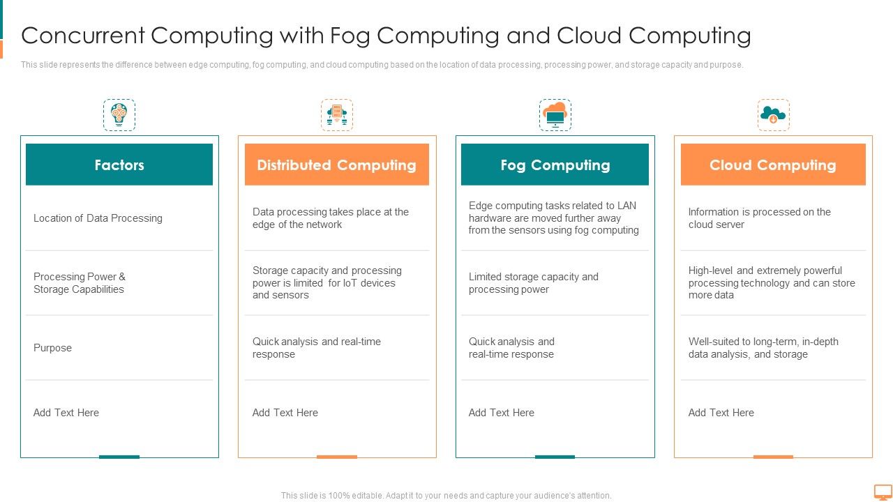 Concurrent_Computing_With_Fog_Computing_And_Cloud_Computing_Ppt_Slides_Skills_PDF_Slide_1.jpg