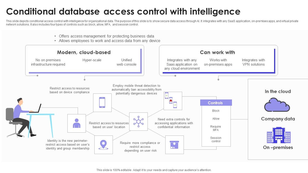 Conditional_Database_Access_Control_With_Intelligence_Download_PDF_Slide_1.jpg