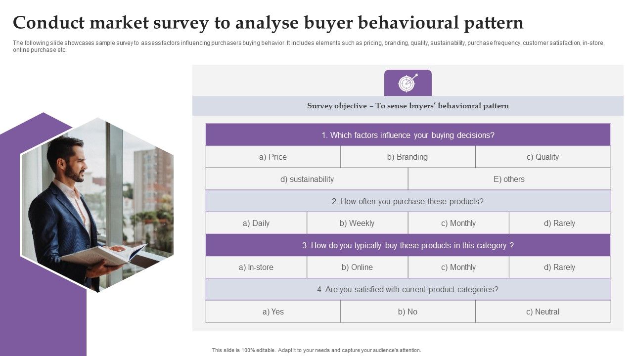 Conduct_Market_Survey_To_Analyse_Buyer_Behavioural_Pattern_Ppt_File_Background_Designs_PDF_Slide_1.jpg