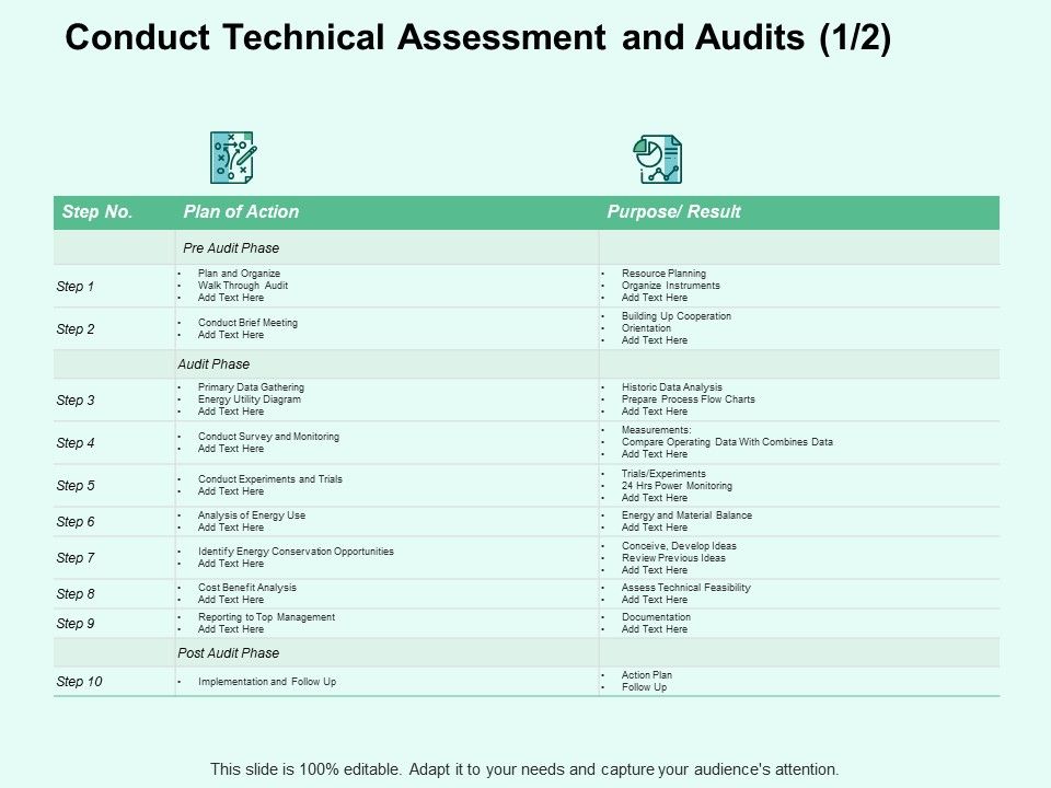 Conduct_Technical_Assessment_And_Audits_Opportunities_Ppt_PowerPoint_Presentation_Summary_Brochure_Slide_1.jpg