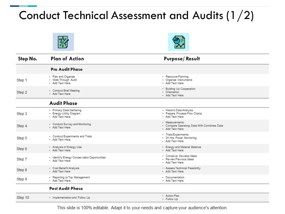 Conduct_Technical_Assessment_And_Audits_Ppt_PowerPoint_Presentation_Infographic_Template_Outfit_Slide_1.jpg
