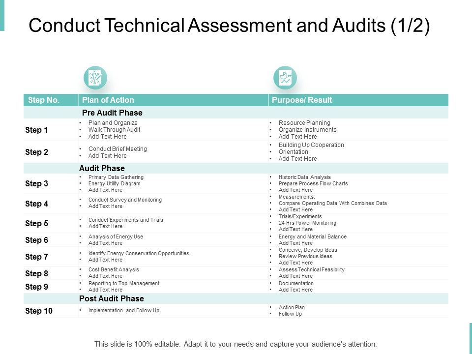 Conduct_Technical_Assessment_And_Audits_Resource_Planning_Ppt_PowerPoint_Presentation_Styles_Professional_Slide_1.jpg