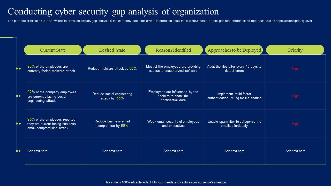 Conducting_Cyber_Security_Gap_Analysis_Of_Organization_Formats_PDF_Slide_1.jpg
