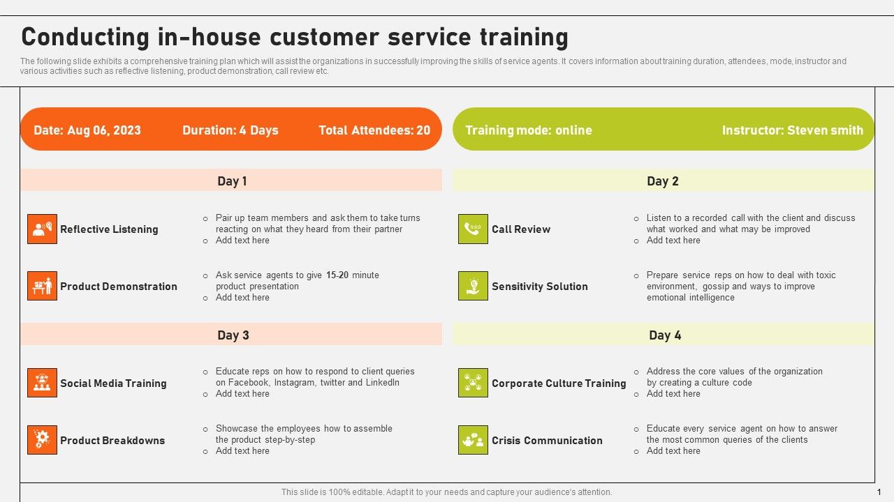 Conducting_In_House_Customer_Service_Training_Ppt_Infographics_Visual_Aids_PDF_Slide_1.jpg