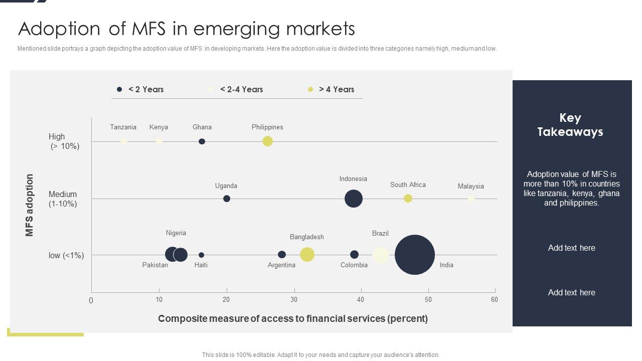 Conducting_Monetary_Inclusion_Adoption_Of_MFS_In_Emerging_Markets_Background_PDF_Slide_1.jpg