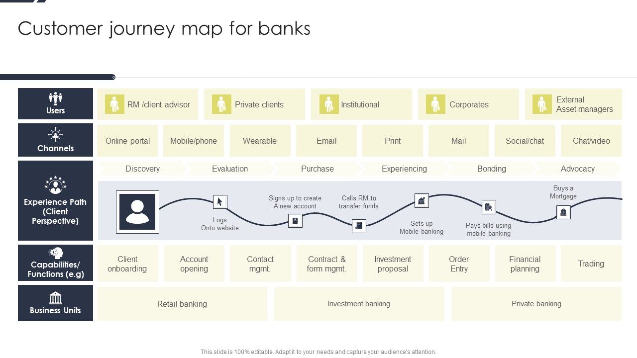 Conducting_Monetary_Inclusion_With_Mobile_Financial_Services_Customer_Journey_Map_For_Banks_Topics_PDF_Slide_1.jpg