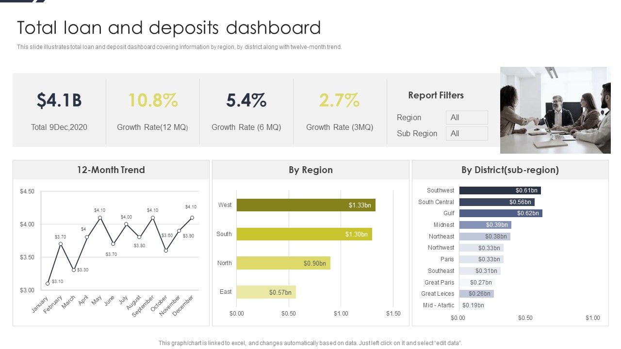 Conducting_Monetary_Inclusion_With_Mobile_Financial_Services_Total_Loan_And_Deposits_Dashboard_Download_PDF_Slide_1.jpg