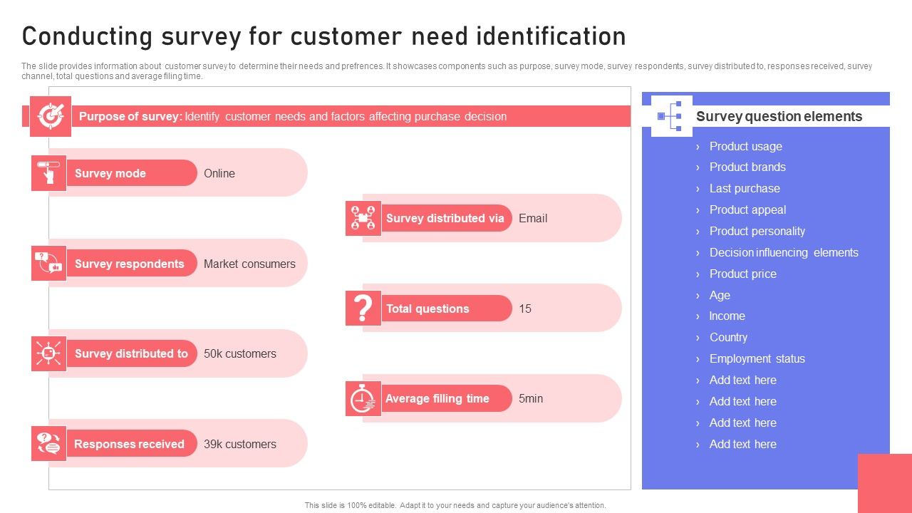 Conducting_Survey_For_Customer_Need_Identification_Ppt_PowerPoint_Presentation_File_Outline_PDF_Slide_1.jpg