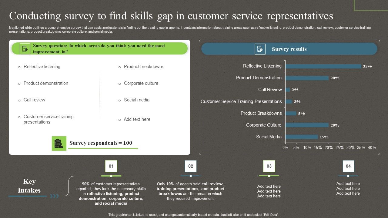 Conducting_Survey_To_Find_Skills_Gap_In_Customer_Service_Representatives_Ppt_PowerPoint_Presentation_File_Background_Images_PDF_Slide_1.jpg
