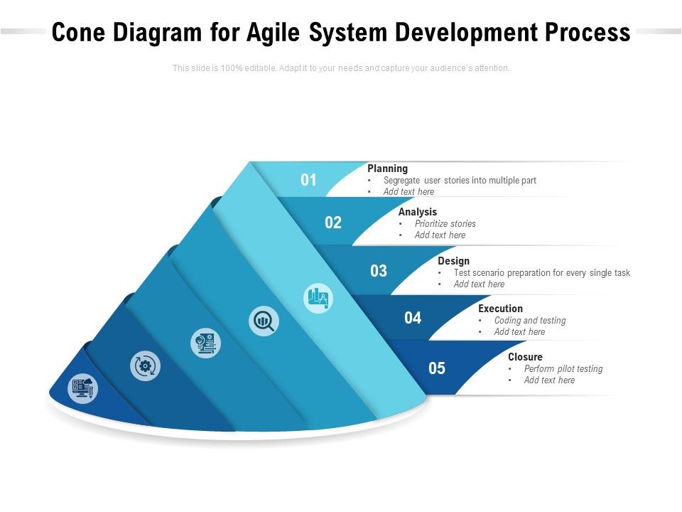 Cone_Diagram_For_Agile_System_Development_Process_Ppt_PowerPoint_Presentation_File_Portfolio_PDF_Slide_1.jpg