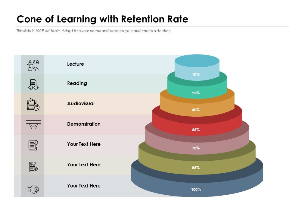 Cone_Of_Learning_With_Retention_Rate_Ppt_PowerPoint_Presentation_Gallery_Skills_PDF_Slide_1.jpg