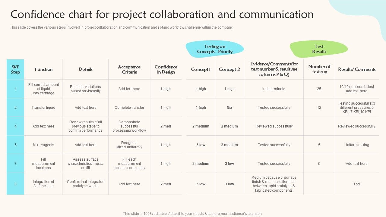 Confidence_Chart_For_Project_Collaboration_And_Communication_Teams_Working_Towards_A_Shared_Objective_Professional_PDF_Slide_1.jpg