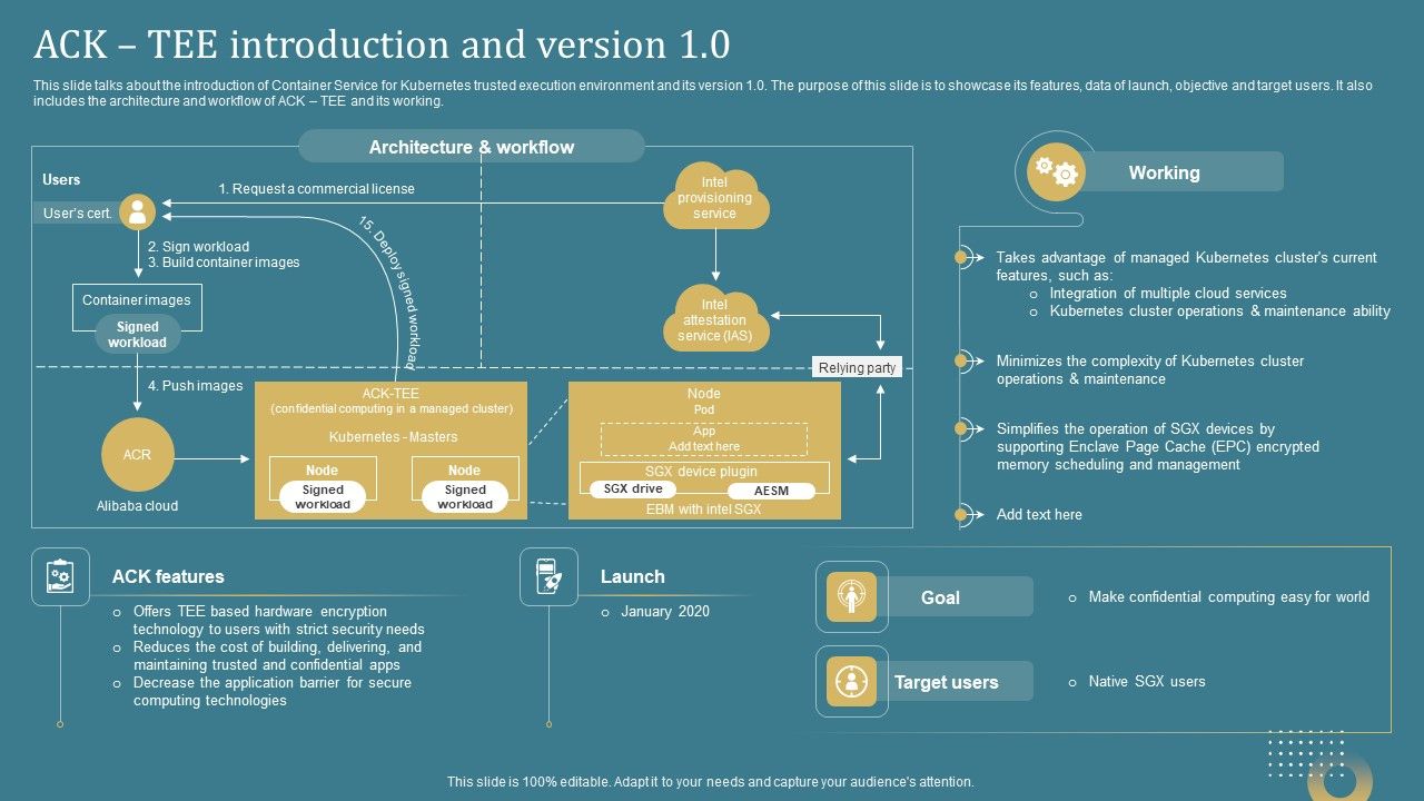 Confidential_Computing_System_Technology_Ack_Tee_Introduction_And_Version_10_Diagrams_PDF_Slide_1.jpg