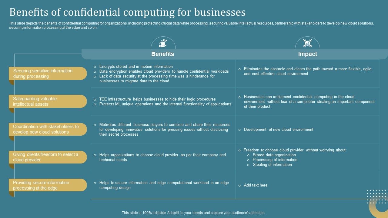 Confidential_Computing_System_Technology_Benefits_Of_Confidential_Computing_Topics_PDF_Slide_1.jpg