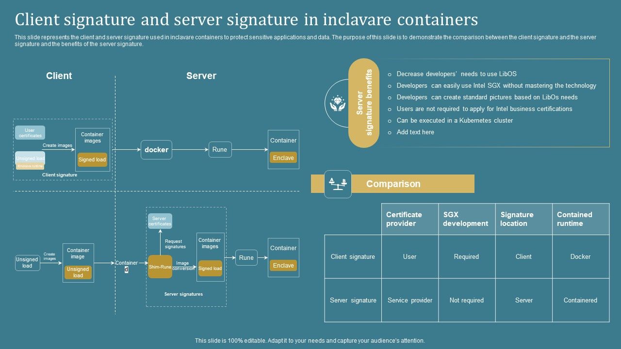 Confidential_Computing_System_Technology_Client_Signature_And_Server_Signature_In_Inclavare_Professional_PDF_Slide_1.jpg