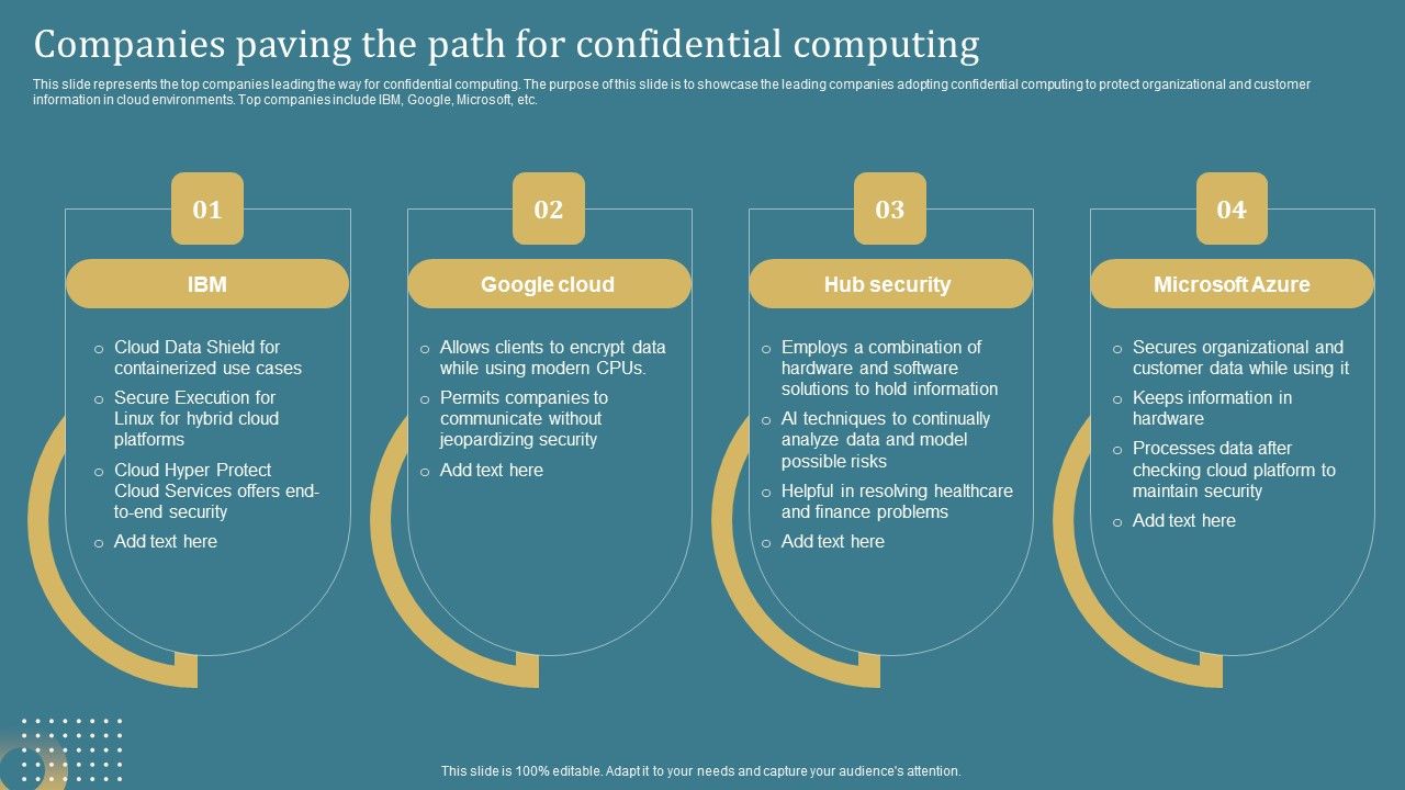 Confidential_Computing_System_Technology_Companies_Paving_The_Path_For_Confidential_Summary_PDF_Slide_1.jpg