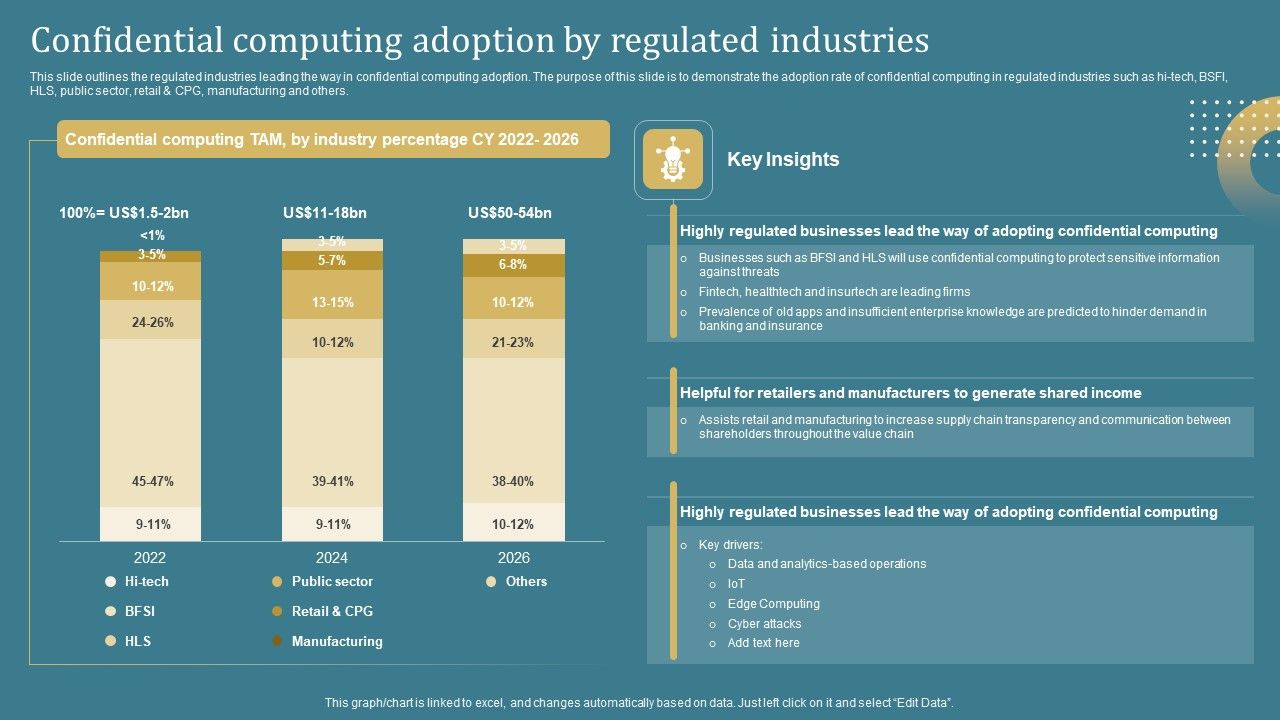 Confidential_Computing_System_Technology_Confidential_Computing_Adoption_By_Regulated_Portrait_PDF_Slide_1.jpg