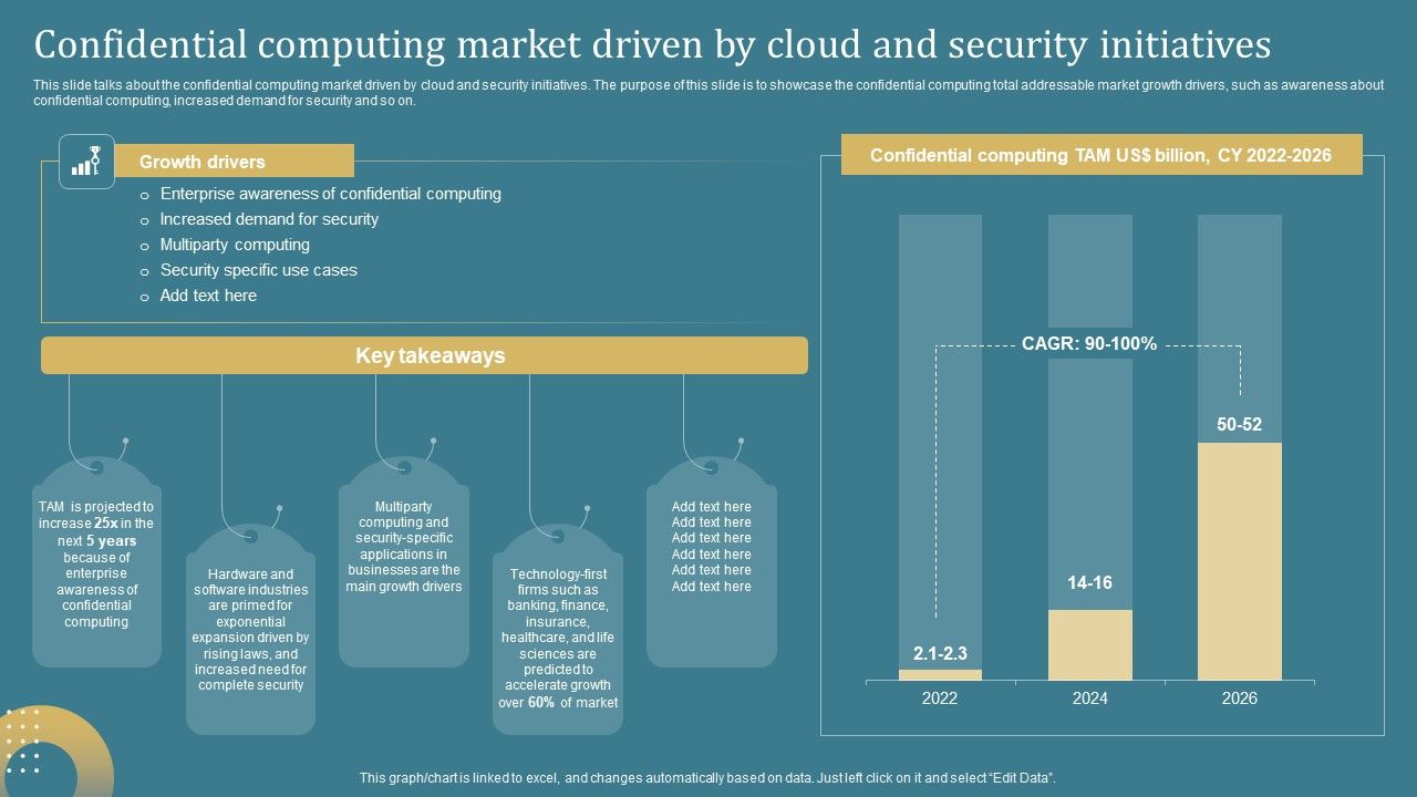 Confidential_Computing_System_Technology_Confidential_Computing_Market_Driven_By_Cloud_Professional_PDF_Slide_1.jpg