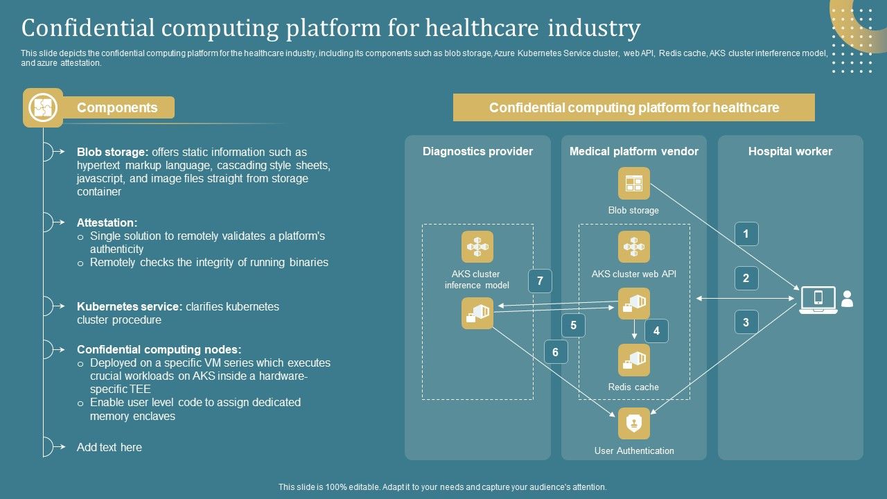 Confidential_Computing_System_Technology_Confidential_Computing_Platform_For_Healthcare_Download_PDF_Slide_1.jpg