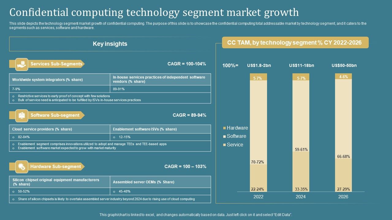 Confidential_Computing_System_Technology_Confidential_Computing_Technology_Segment_Themes_PDF_Slide_1.jpg