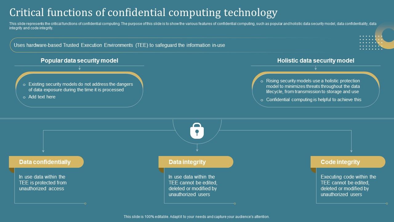 Confidential_Computing_System_Technology_Critical_Functions_Of_Confidential_Computing_Template_PDF_Slide_1.jpg