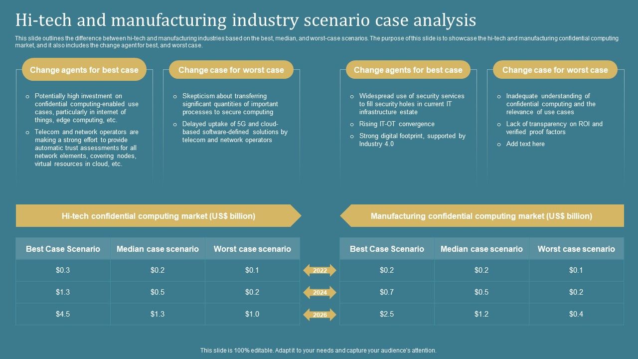Confidential_Computing_System_Technology_Hi_Tech_And_Manufacturing_Industry_Scenario_Professional_PDF_Slide_1.jpg