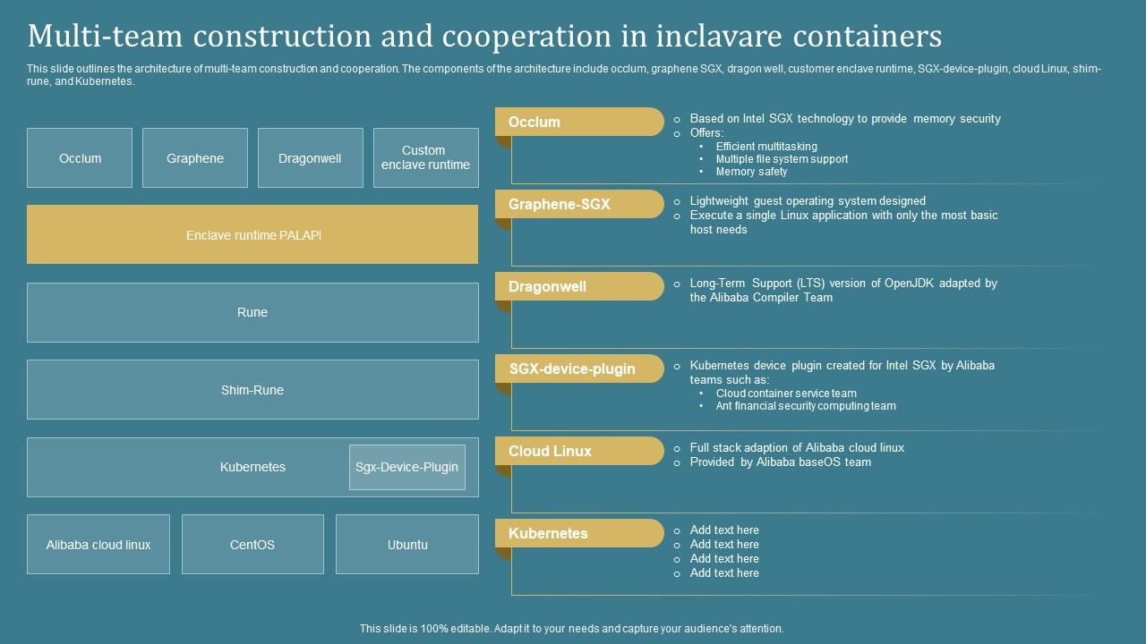 Confidential_Computing_System_Technology_Multi_Team_Construction_And_Cooperation_Topics_PDF_Slide_1.jpg