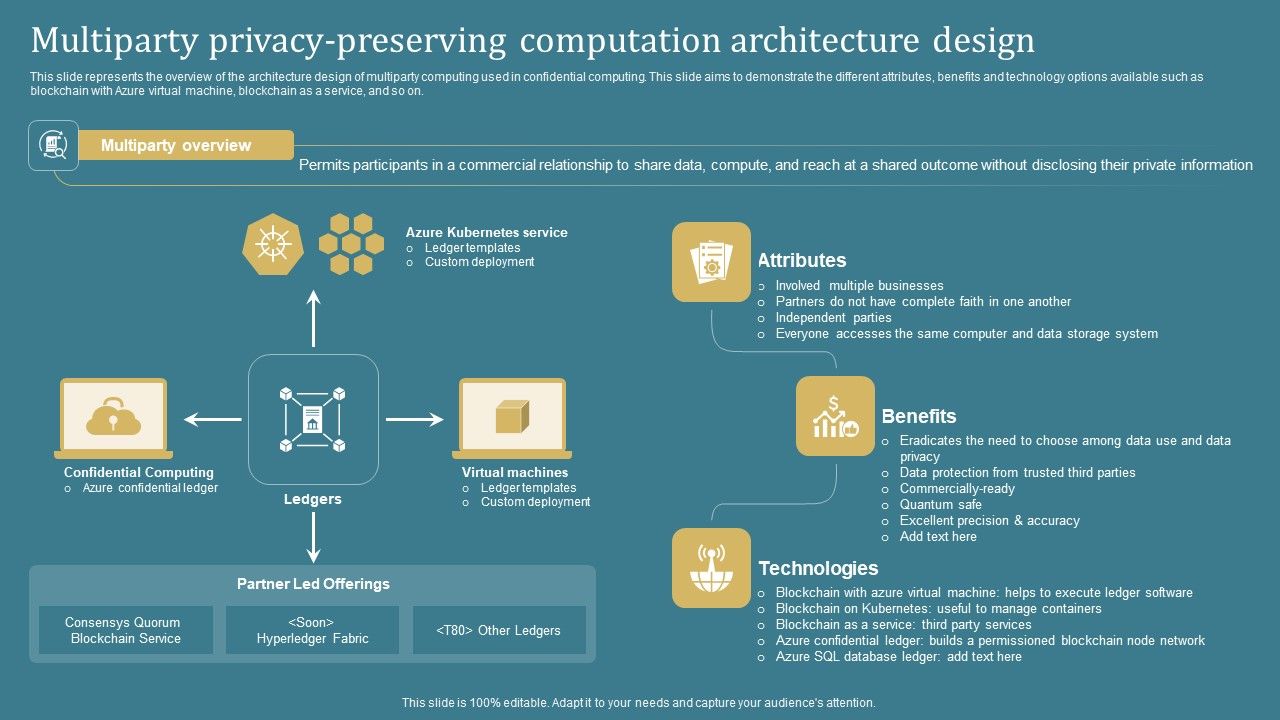 Confidential_Computing_System_Technology_Multiparty_Privacy_Preserving_Computation_Demonstration_PDF_Slide_1.jpg