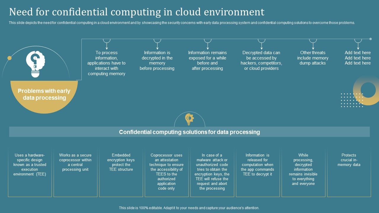 Confidential_Computing_System_Technology_Need_For_Confidential_Computing_In_Cloud_Guidelines_PDF_Slide_1.jpg