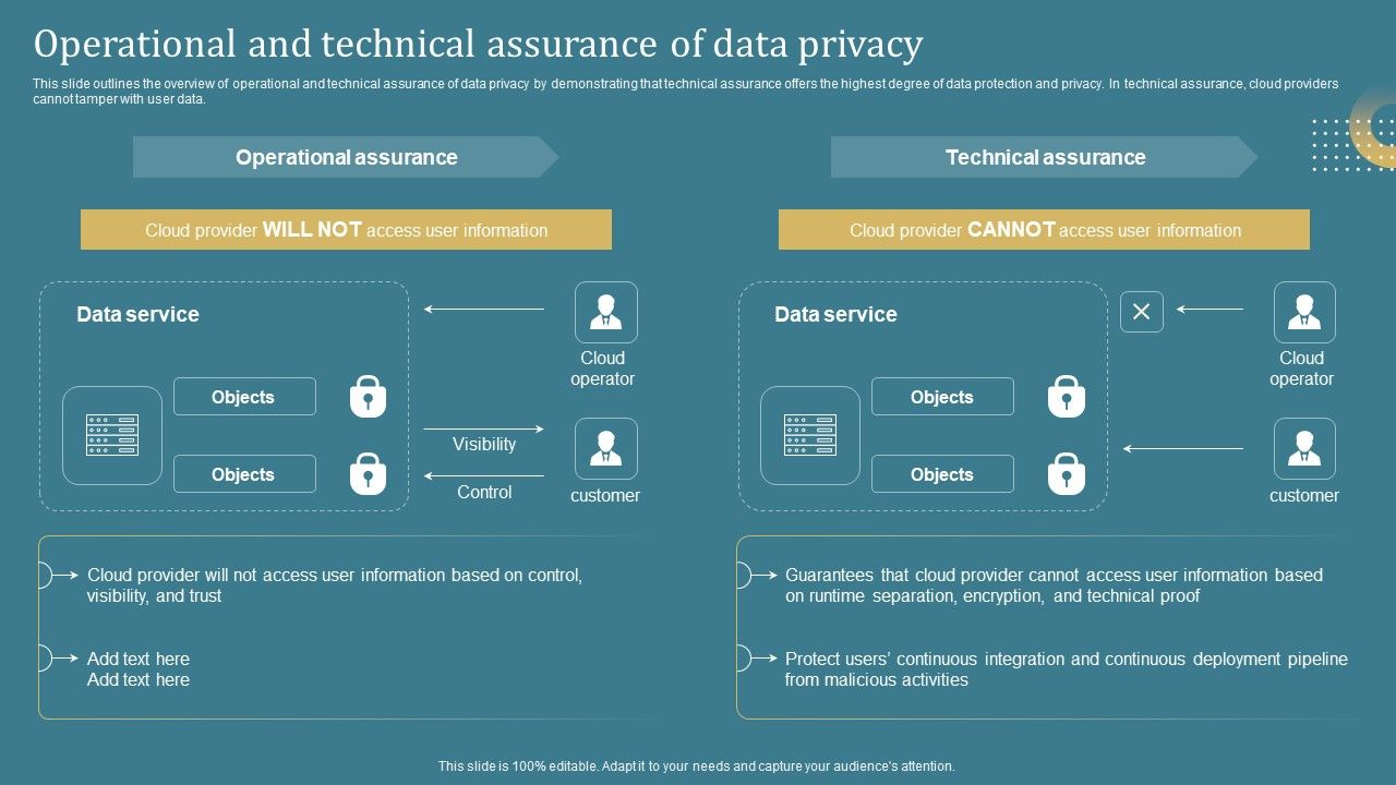 Confidential_Computing_System_Technology_Operational_And_Technical_Assurance_Mockup_PDF_Slide_1.jpg