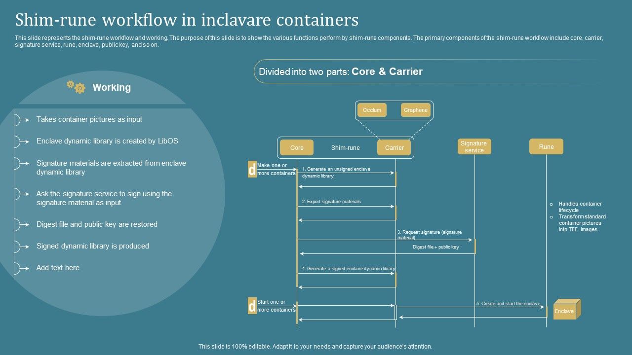 Confidential_Computing_System_Technology_Shim_Rune_Workflow_In_Inclavare_Containers_Structure_PDF_Slide_1.jpg