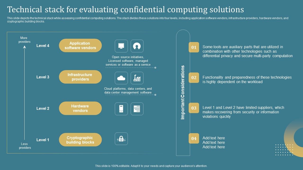 Confidential_Computing_System_Technology_Technical_Stack_For_Evaluating_Confidential_Topics_PDF_Slide_1.jpg