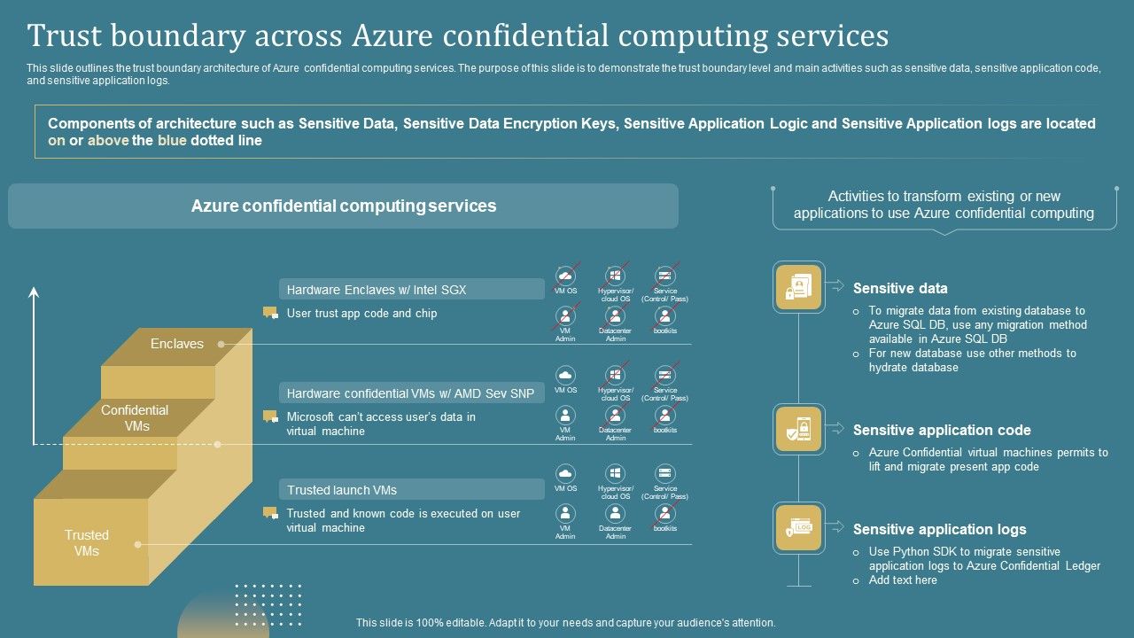 Confidential_Computing_System_Technology_Trust_Boundary_Across_Azure_Confidential_Portrait_PDF_Slide_1.jpg