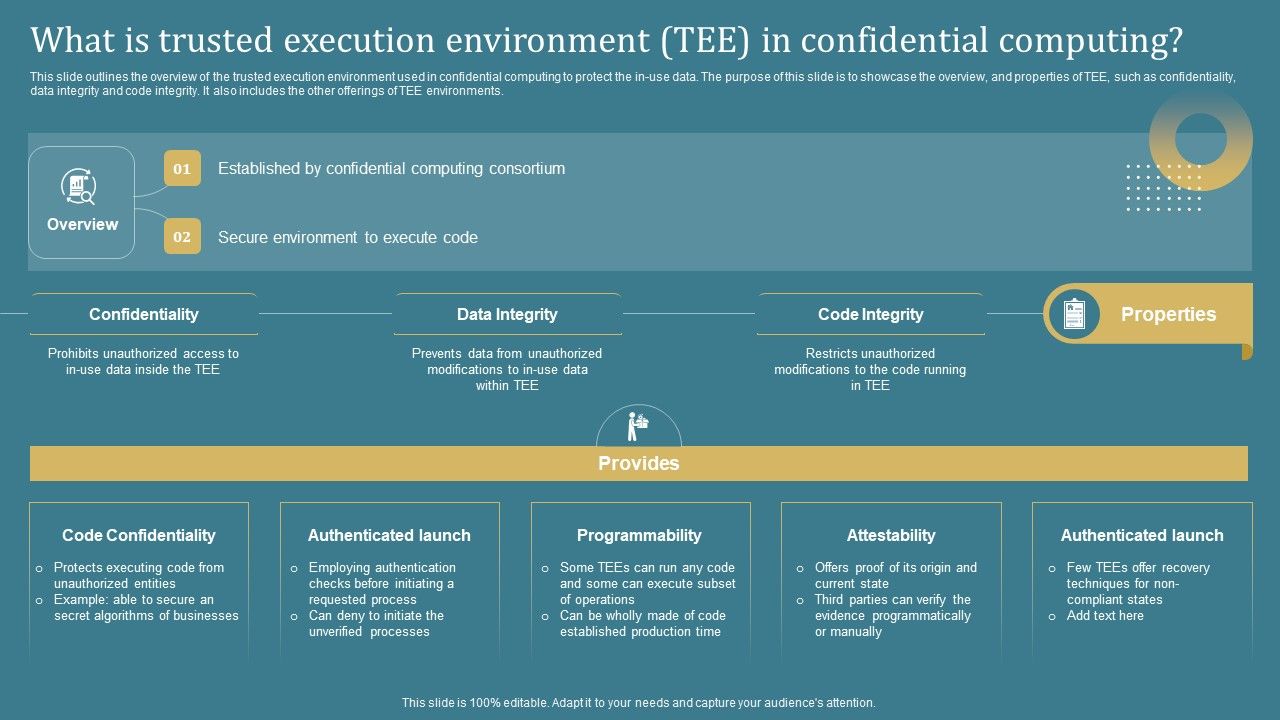 Confidential_Computing_System_Technology_What_Is_Trusted_Execution_Environment_TEE_In_Information_PDF_Slide_1.jpg