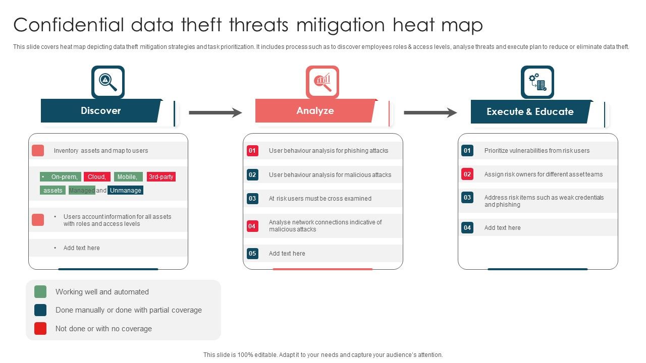Confidential_Data_Theft_Threats_Mitigation_Heat_Map_Ppt_Portfolio_Microsoft_PDF_Slide_1.jpg