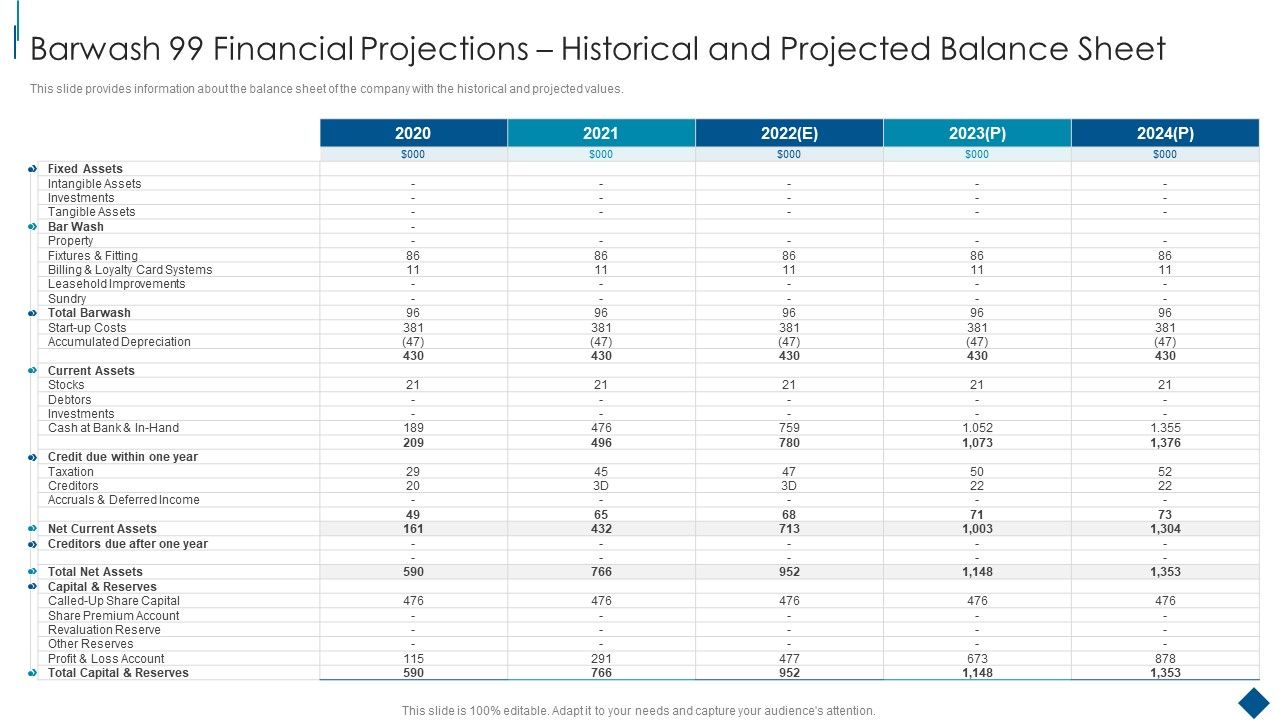 Confidential_Information_Memorandum_Barwash_99_Financial_Projections_Historical_And_Projected_Microsoft_PDF_Slide_1.jpg