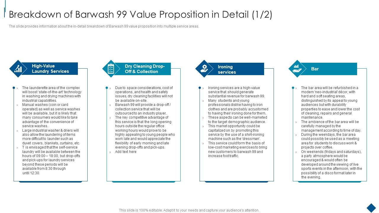 Confidential_Information_Memorandum_Breakdown_Of_Barwash_99_Value_Proposition_In_Detail_Infographics_PDF_Slide_1.jpg