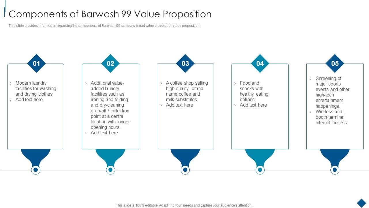 Confidential_Information_Memorandum_Components_Of_Barwash_99_Value_Proposition_Summary_PDF_Slide_1.jpg
