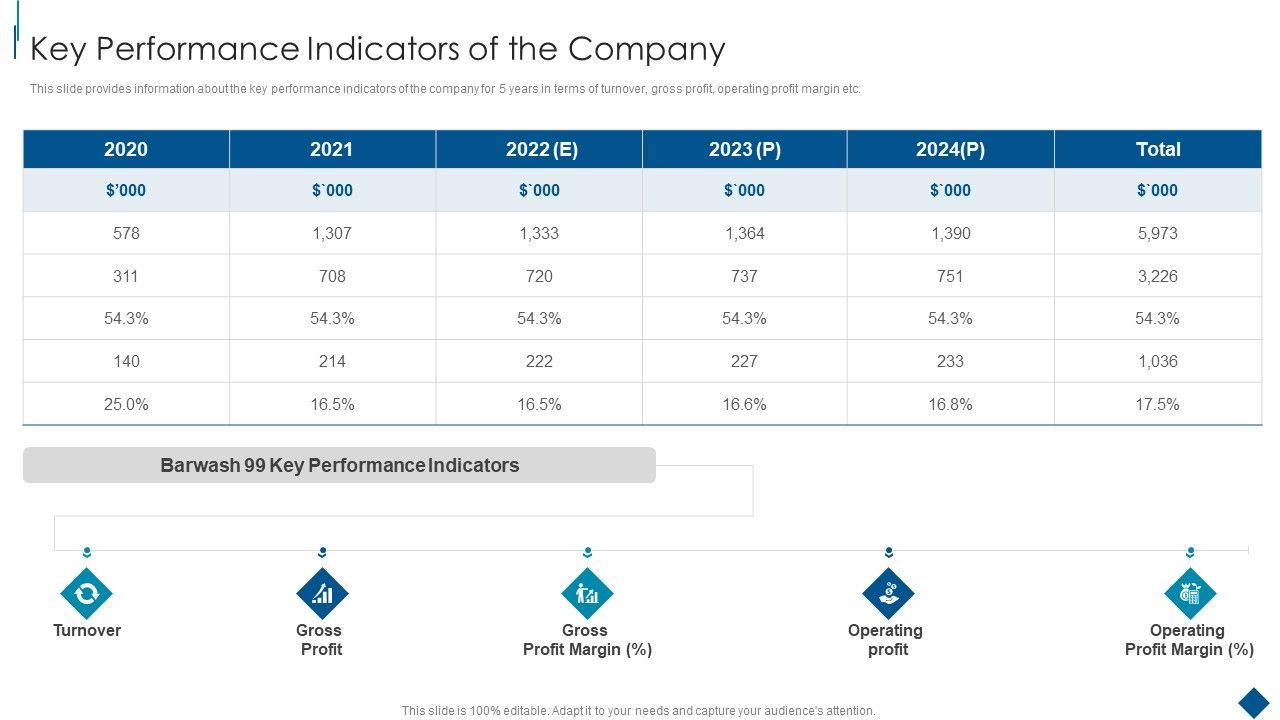 Confidential_Information_Memorandum_Key_Performance_Indicators_Of_The_Company_Inspiration_PDF_Slide_1.jpg