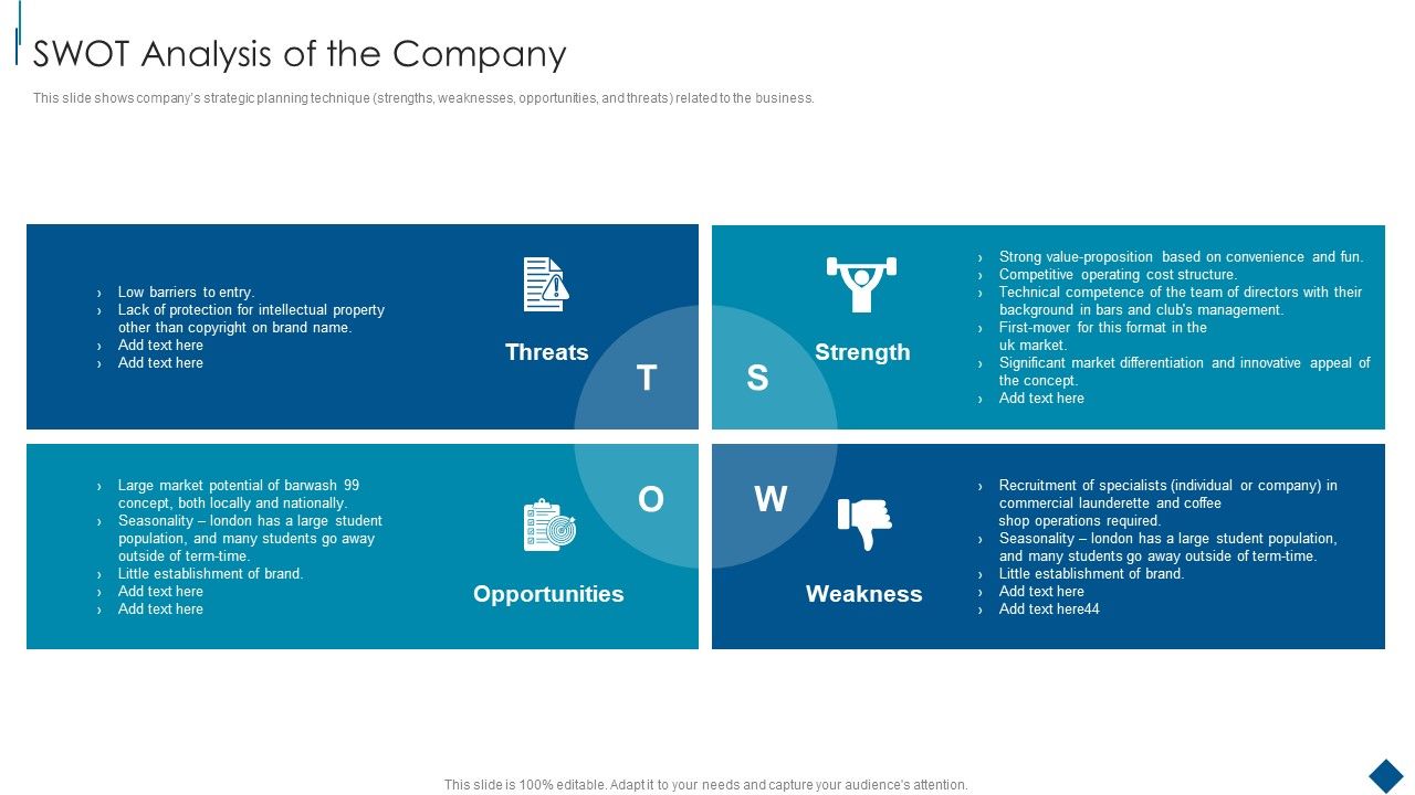 Confidential_Information_Memorandum_SWOT_Analysis_Of_The_Company_Professional_PDF_Slide_1.jpg
