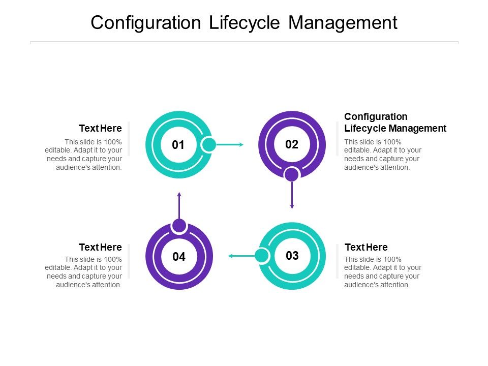 Configuration_Lifecycle_Management_Ppt_PowerPoint_Presentation_Summary_Tips_Cpb_Slide_1.jpg